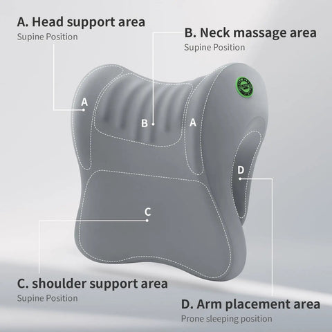 Ergonomic Office Chair Headrest With Adjustable Neck Support And Removable Washable Cover, shown with labeled support areas.