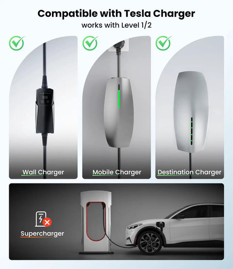 Road Trip Ready Tesla To J1772 Adapter 60 Amp 250 Volt Nacs Connector showing compatible chargers for EVs.