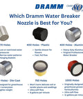 Six Dramm water breaker nozzles displayed with descriptions, including 8 GPM Plastic Water Breaker Nozzle With Soft Gentle Shower For Plants And Seedlings.