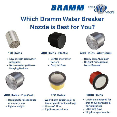 Six Dramm water breaker nozzles displayed with descriptions, including 8 GPM Plastic Water Breaker Nozzle With Soft Gentle Shower For Plants And Seedlings.