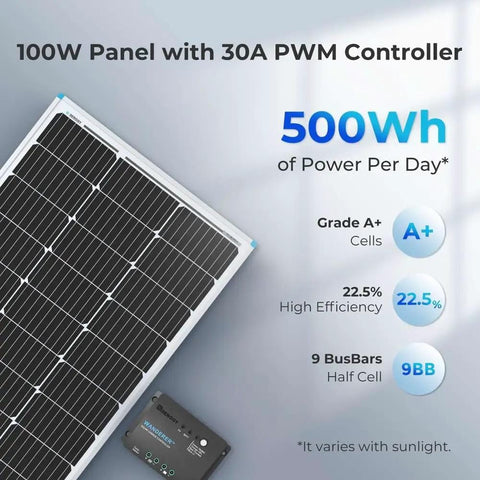 100W 12V Solar Panel Starter Kit With 30A LCD PWM Charge Controller shown highlighting 500Wh output and efficiency