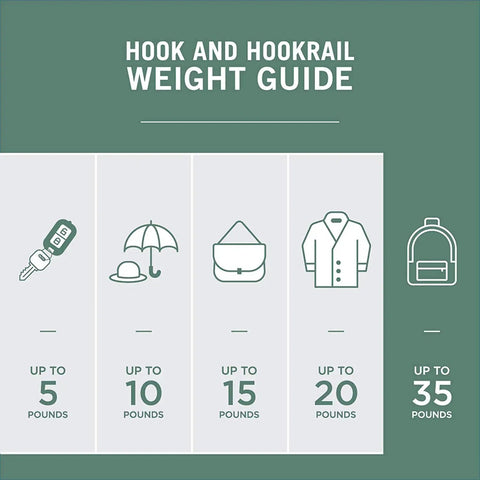Infographic showing weight capacity for Ruavista Single Coat And Hat Hook In Venetian Bronze With Copper Highlights.