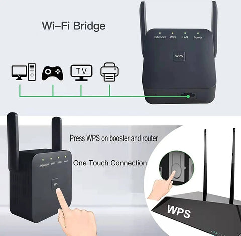 Speedy WiFi Extender Repeater And Booster For Home Use Covers Up To 10000 Sq Ft And Supports 80 Devices With Ethernet Port Quick Setup