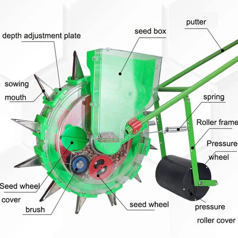 Corn Planter Seeder With Adjustable Depth For Precise Row Planting displaying seed dispenser and components.