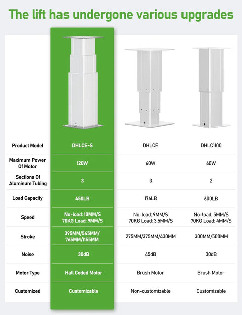 DIHOOL electric lift table with motorized lifting column, white finish, 450 lb capacity, height 14.6–30.1 in