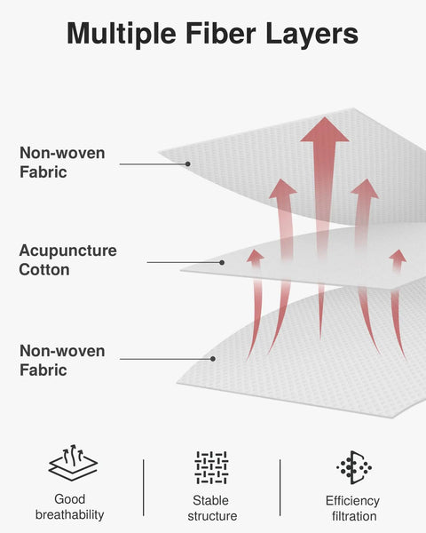 Diagram of Cabin Air Filter Replacement For CP157 CF12157 Fits Subaru Toyota Camry RAV4 with multi-layer fiber structure