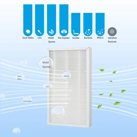 Allergen Reduction Replacement Filter For 3M Filtrete C01 T02 Room Air Purifier, H11 filtering pollutants like dust mites mold spores