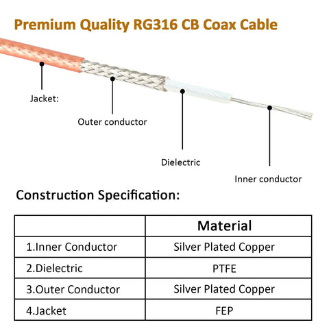 RG316 Coax Cable 25 Foot UHF PL259 Male To Male 50 Ohm For HAM Radio, construction details, silver plated copper core