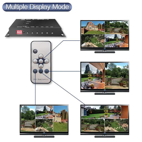 Diagram of 4 Channel Mini Car CCTV Quad Video Splitter And Processor Switcher with displays showing real-time quad view with remote.