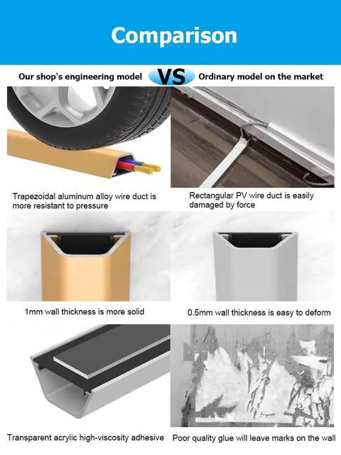Comparison of Aluminum Cable Raceway Self Adhesive Floor Wire Covers with ordinary models, highlighting durability and adhesive quality.
