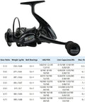 Ultra Lightweight Spinning Fishing Reel With 12 Plus 1 Ball Bearings, One Way Clutch, Anti-Reverse, Carved Aluminum Spool