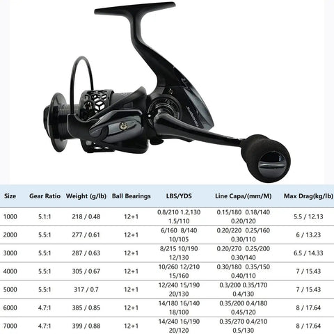 Ultra Lightweight Spinning Fishing Reel With 12 Plus 1 Ball Bearings, One Way Clutch, Anti-Reverse, Carved Aluminum Spool