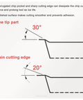 Diagram showing cutting angles of Pro Grade Carbide Inserts For Aluminum CCGT21.51 LH Turning with 20° and 30° edges.