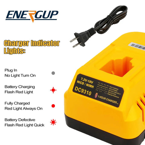Fast 1Hour Or Less Battery Charger For 7.2V 14.4V And 18V NiCd NiMH Tool Batteries Compatible With 7.2V Through 18V Packs