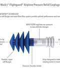 Airplane Pressure Relief Earplugs With 26dB NRR And 33dB SNR For Flying Pain Free Ears, ultra-soft silicone flanges visible.