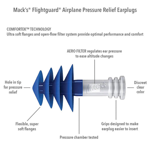 Airplane Pressure Relief Earplugs With 26dB NRR And 33dB SNR For Flying Pain Free Ears, ultra-soft silicone flanges visible.
