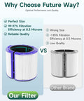Dyson TP04 HP04 DP04 Air Purifier Replacement Filter 360 Combi Glass True High Efficiency Filter With Activated Carbon comparison