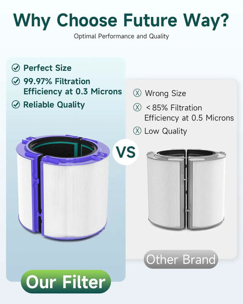 Dyson TP04 HP04 DP04 Air Purifier Replacement Filter 360 Combi Glass True High Efficiency Filter With Activated Carbon comparison