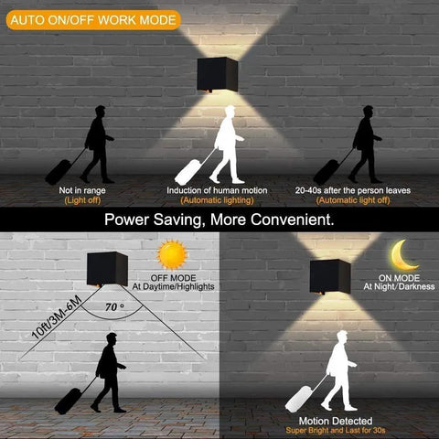 Illustration of Rechargeable Wireless Wall Sconces Set of 2 With Motion Sensor demonstrating auto on/off work mode for indoor use