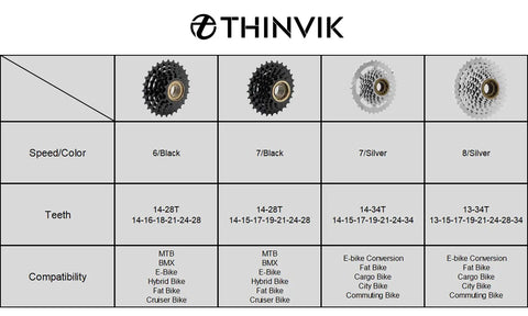 Comparison chart showing different speed and color options of Thinvik bike freewheels with compatibility for various bikes.