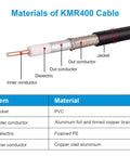 N Male To N Female RF Coax Cable 50 Ohm KMR400 Low Loss Extension material layers diagram with PVC jacket and copper conductor