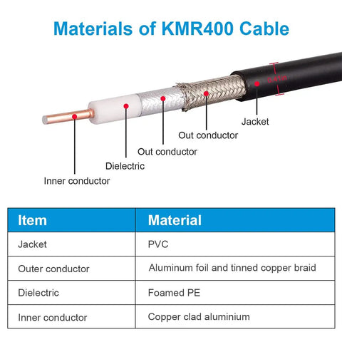 N Male To N Female RF Coax Cable 50 Ohm KMR400 Low Loss Extension material layers diagram with PVC jacket and copper conductor
