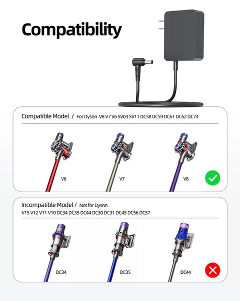 26.1V Charger For V8 V7 V6 Cordless Vacuum Cleaners, Fast Safe Charge, Red Green Indicator, compatibility chart with models