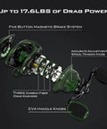 Exploded view of Spartacus II Baitcasting Reel for Anglers, highlighting parts including carbon fiber drag washers, Stryker Green color.