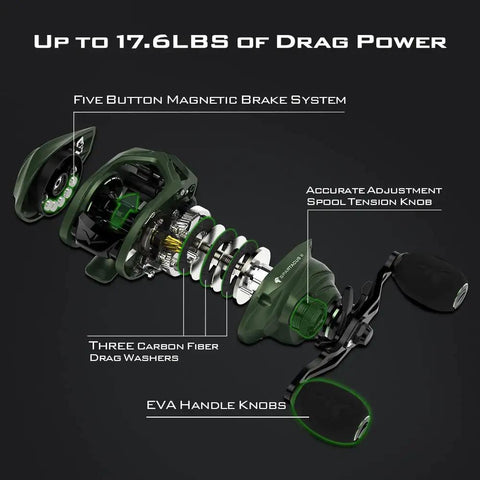 Exploded view of Spartacus II Baitcasting Reel for Anglers, highlighting parts including carbon fiber drag washers, Stryker Green color.
