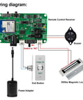 Wiring diagram for WiFi Tuya Access Control Magnetic Door Lock Kit With Remote And App Control, showing receiver, exit button, and lock.
