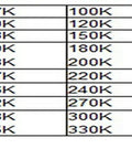 Chart showing resistor values for 1W Carbon Film Resistor Kit Pack For Electronics DIYers, Assorted 1K to 2M Ohm, 48 Distinct Values.