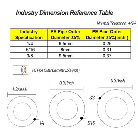 10pcs 1/4 inch Tee and Y push-fit fittings, POM high-pressure, includes 5 T-shape and 5 Y-shape with size chart (1/4, 5/16, 3/8 in)