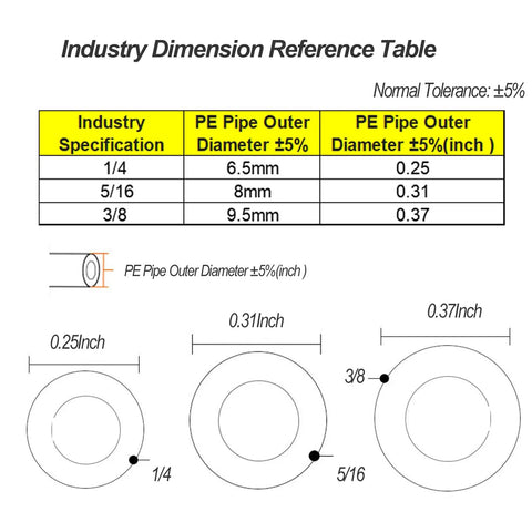 Industry dimension table showing PE pipe sizes for 8 Piece 5/16 Inch RO Water Line Kit With Tubing Cutter And 20FT PE Tube Plus Push Connect Fittings