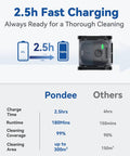 Image showcasing a comparison between Pondee and other brands highlighting 2.5h charging and efficiency of X5 Cordless Robotic Pool Vacuum.
