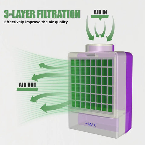 Diagram of 3-layer filtration process in 3 In 1 Indoor Dryer Vent Kit With Stainless Steel Pre Filter Screen And High Temp Polyester Filter
