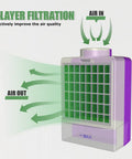 3 In 1 Indoor Dryer Vent Kit With Stainless Steel Pre Filter Screen And High Temperature Polyester Filter, airflow diagram