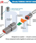 Product components of DT Waterproof 2 Pin Connector Kit With 14-20 AWG Solid Contacts and removal tool illustrated.