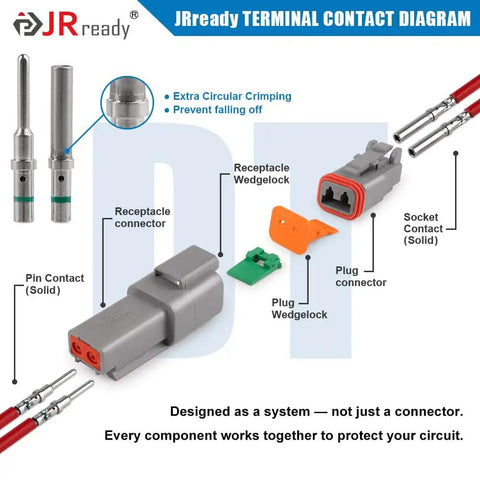 Product components of DT Waterproof 2 Pin Connector Kit With 14-20 AWG Solid Contacts and removal tool illustrated.