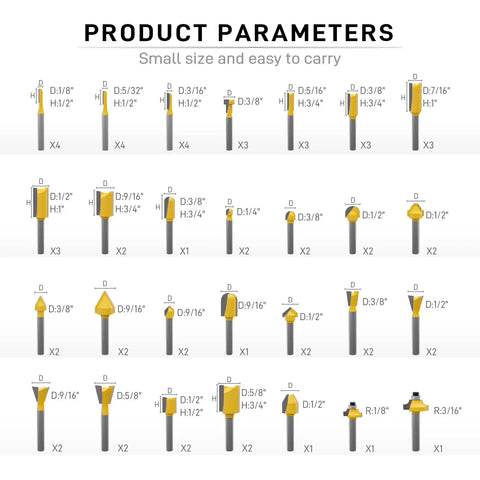 Product parameters for 100 Pack Router Bit Set With 1 Quarter Inch Shank, various carbide router bits displayed with dimensions.