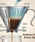Reusable Stainless Steel Coffee Dripper For Pour Over Coffee, Large V Shaped Filter With Handle, 10.5 Cm Base in action diagram