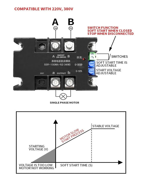 Single-Phase Motor Soft Starter Module 220V Plug-and-Play Soft Start Controller for Slow Start, Adjustable 10-200A, SSR-10WA-R1, Industrial Grade Power Controller for Pumps and Compressors, Easy Install, Reliable Performance. Black soft-start module with adjustable switches, 220-380V terminals, for single-phase motor