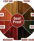 Color chart for wood stains featuring mahogany used in All In One Exterior Wood Stain And Waterproofing Sealant For Decks And Fences In Mahogany Easy To Apply No Back Brushing Needed UV Protection 1 Gallon Now.