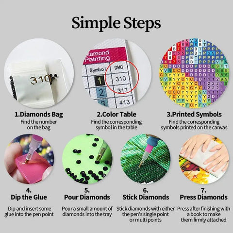Simple steps for using Airplane Diamond Painting Kit For Adults, 5D Crystal Diamond Art With Tools And Accessories