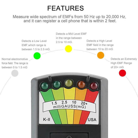 EMF Meter For Ghost Hunting With Instant EMF Response showing LED display for measuring EMF levels, ELF 50-1000 Hz, VLF 1000-20000 Hz.