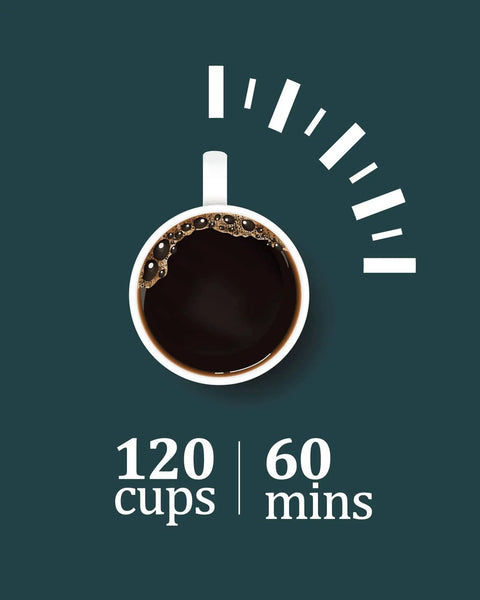 Top view of coffee cup with infographic showing "120 cups | 60 mins", representing time and capacity of Party-Ready 18L Coffee Urn.