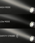 Four Pack LED Tactical Flashlights S300 Pro IPX4 Waterproof showing high, low, and safety strobe modes with focusable beam.