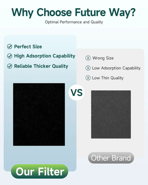 Comparison of Six Pack Carbon Pre Filter For Honeywell HPA300 Series Air Purifiers HRF-A300 Replacement vs other brand
