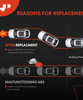 Diagram showing reasons for replacement of Fresh 4 Piece ABS Wheel Speed Sensor Kit For Front And Rear Audi A3 TT Seat Leon.