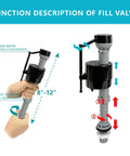 Dual Flush Toilet Valve Replacement Kit 3 Inch With Metal Tool And Bolts For Glacier Bay Aquasource Toto Water Ridge And More Fits 2 Piece Toilets Easy Install DIY Friendly Water Saving Silent Mode fill valve adjustment diagram