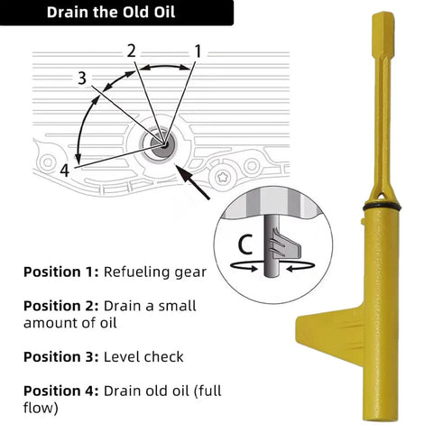 Metal Transmission Oil Filling Tool For Mercedes Benz 725.0 9 Speed 9G Tronic Transmission Oil Change Adapter diagram showing oil draining positions.